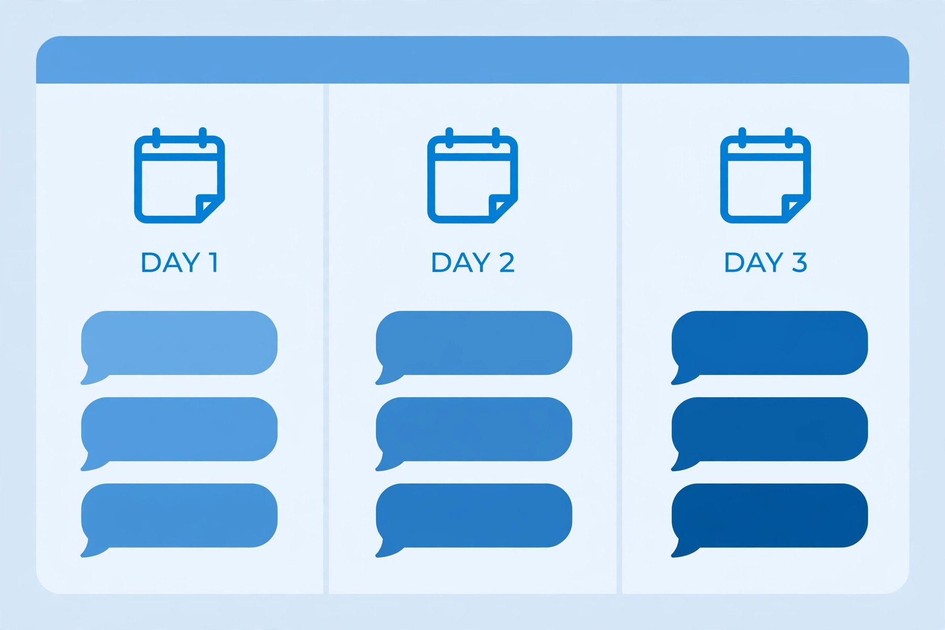 How to Run a Multi-Day Campaign Series on Venture SMS